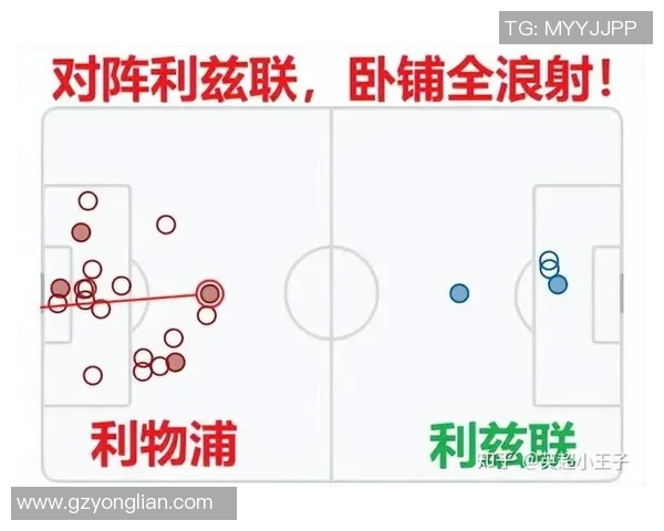 曼联与利物浦对决技术分析深度剖析战术布局与球员表现 曼联与利物浦对决技术分析深度剖析战术布局与球员表现